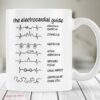 The electrocardiol guide| cute gift mug for nurse - 15 oz